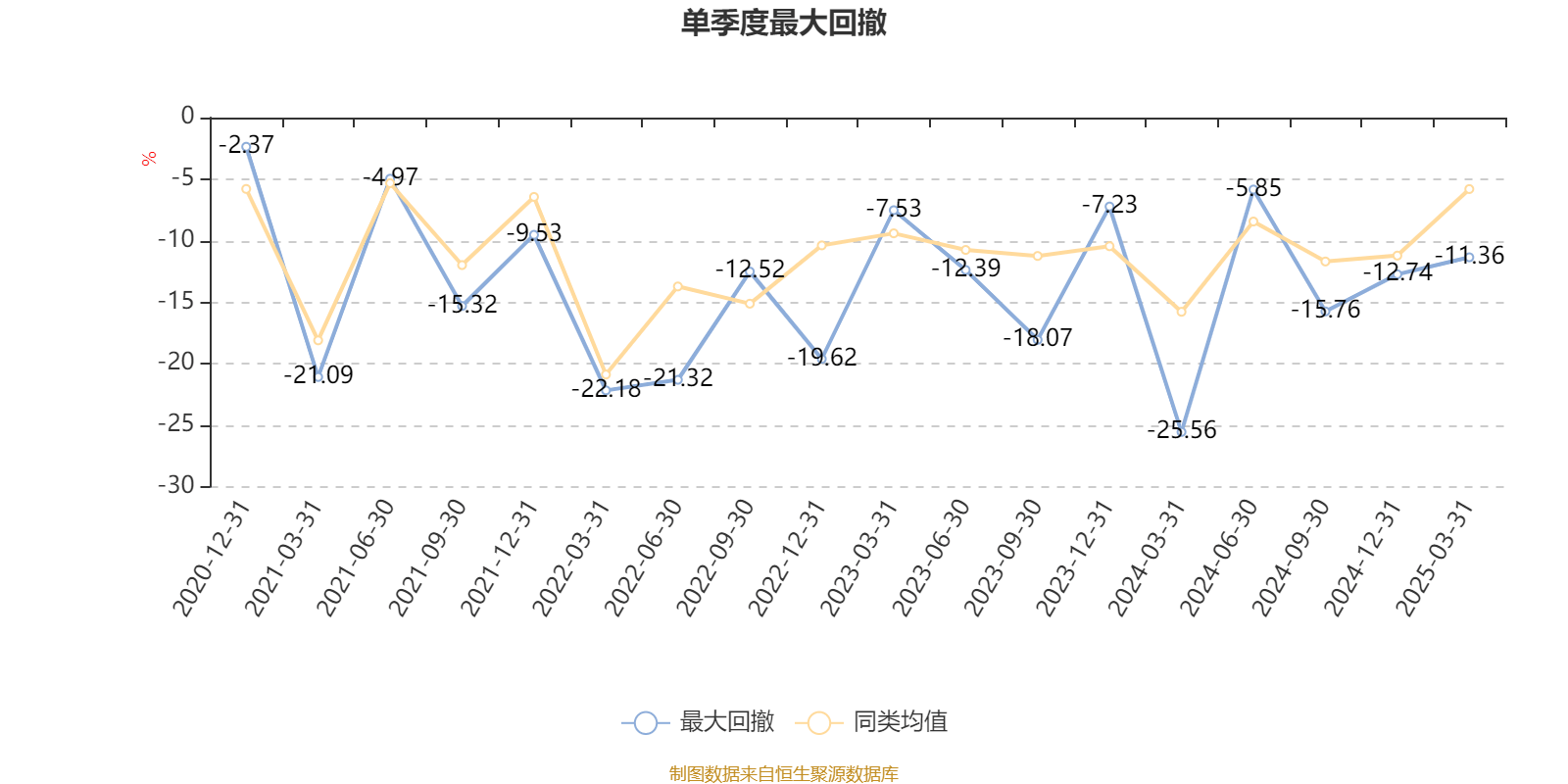 2月17日基金净值：易方达优质企业三年持有期混合最新净值0.9291，涨0.09%