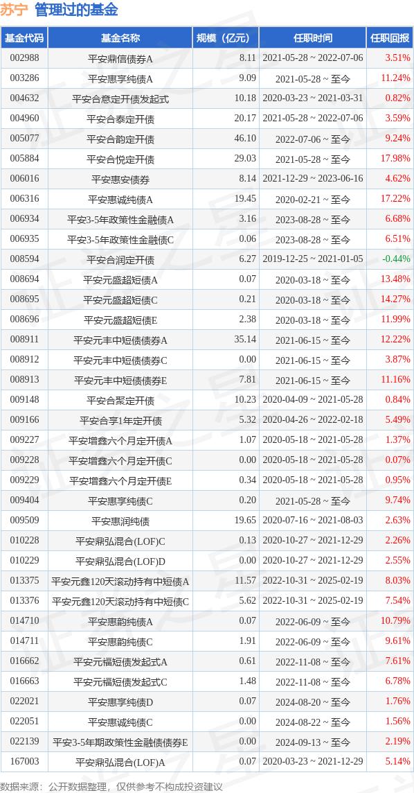 2月17日基金净值：长城中债1-3年政金债A最新净值1.0548，跌0.08%