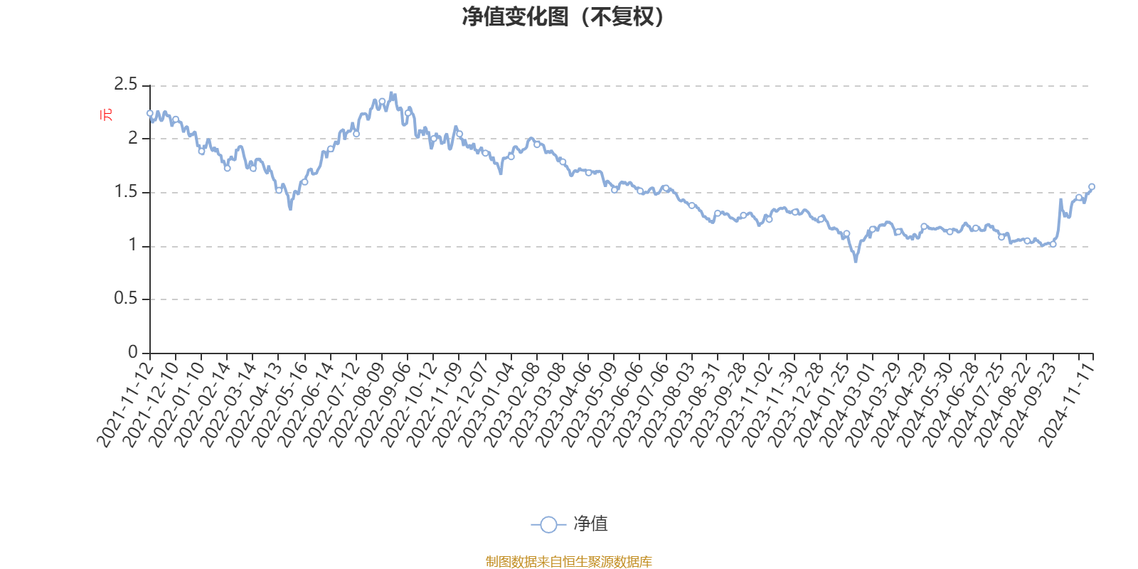 2月18日基金净值：国富深化价值混合A最新净值1.7026，跌1.05%