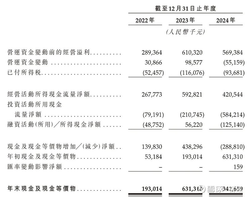 容百科技2024年净利降半 2019年上市2募资共25亿元