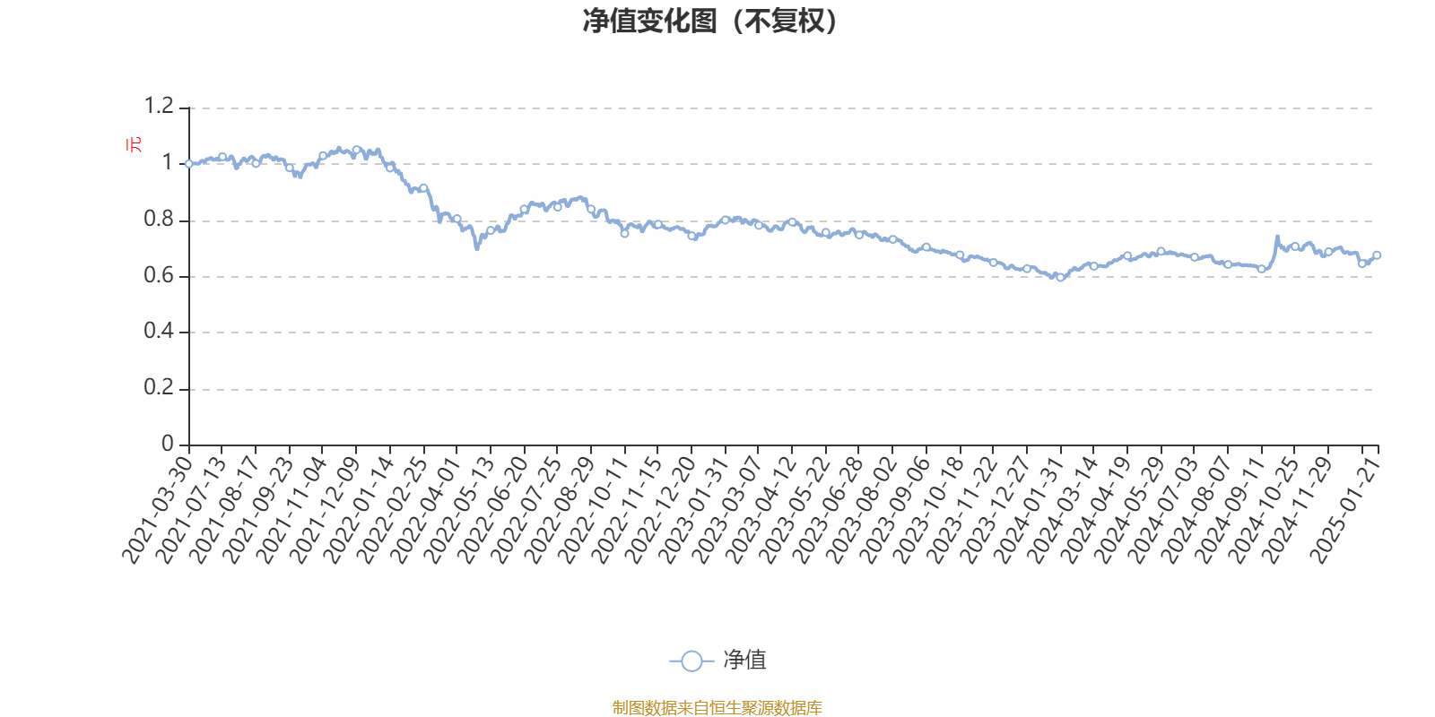 6月9日金轮转债上涨0.49%，转股溢价率6.64%