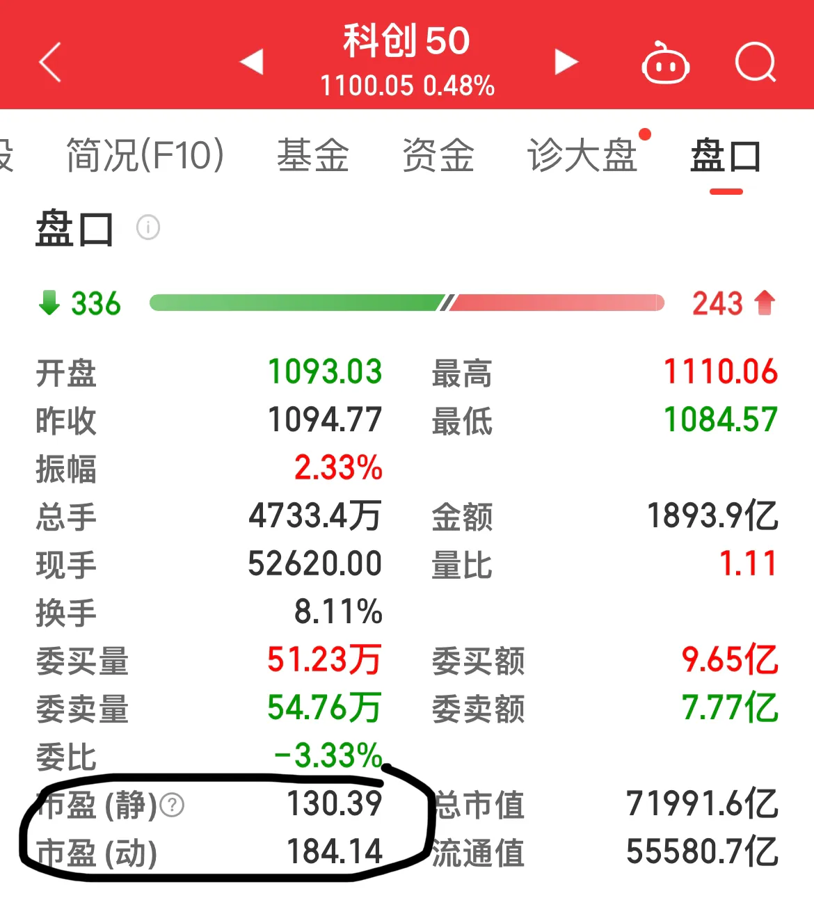 6月9日联创转债上涨0.43%，转股溢价率35.03%