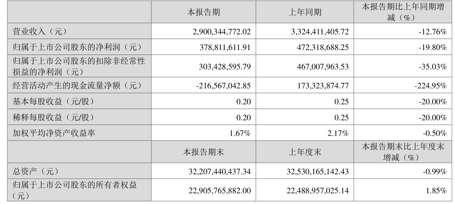 6月9日联创转债上涨0.43%，转股溢价率35.03%