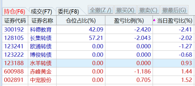 6月9日特纸转债上涨0.68%，转股溢价率39.94%