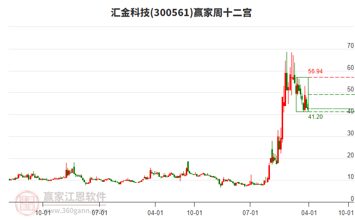 6月6日天路转债上涨1.3%，转股溢价率1.04%