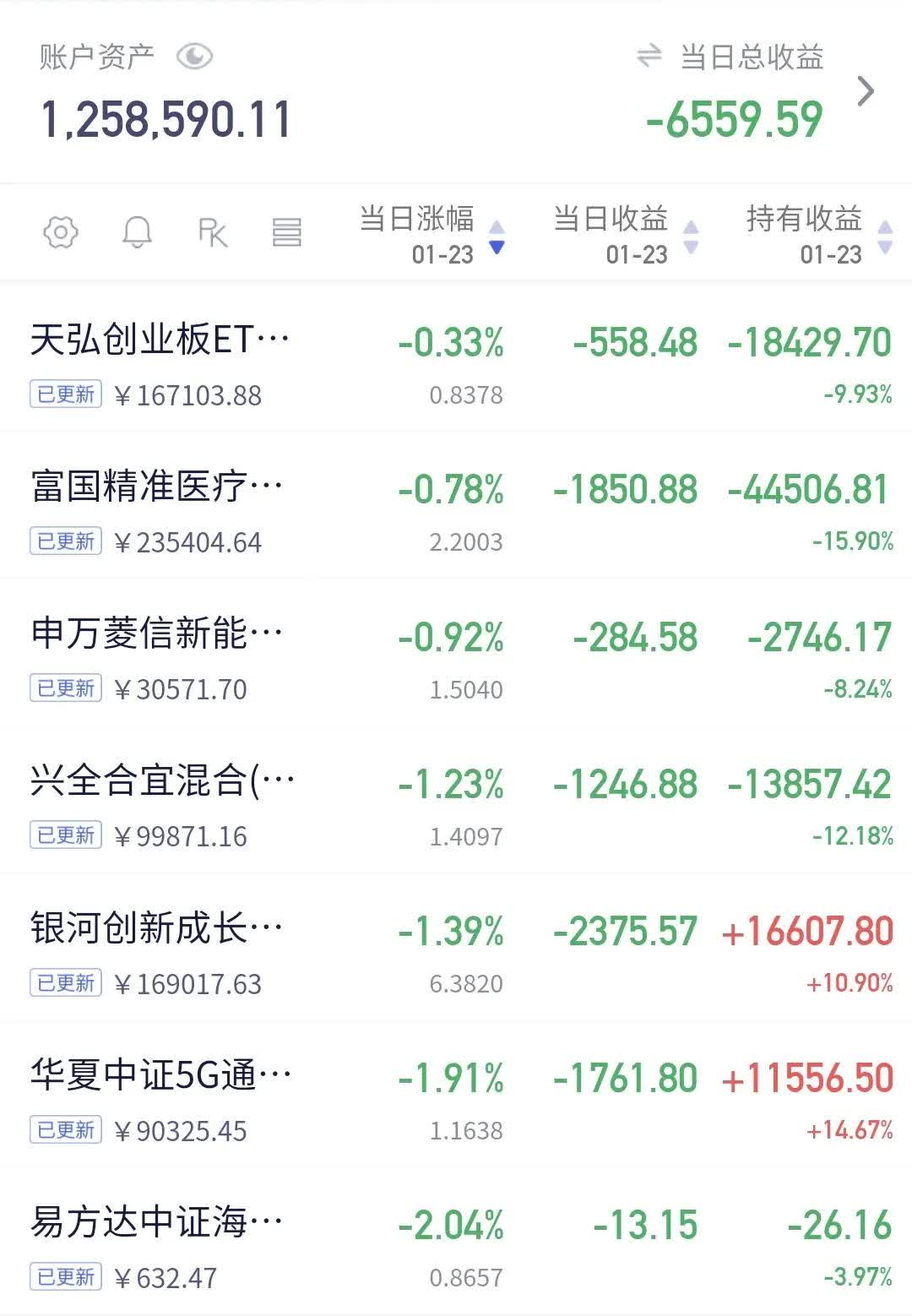 6月6日天路转债上涨1.3%，转股溢价率1.04%