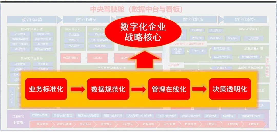 七部门部署推动食品工业数字化转型