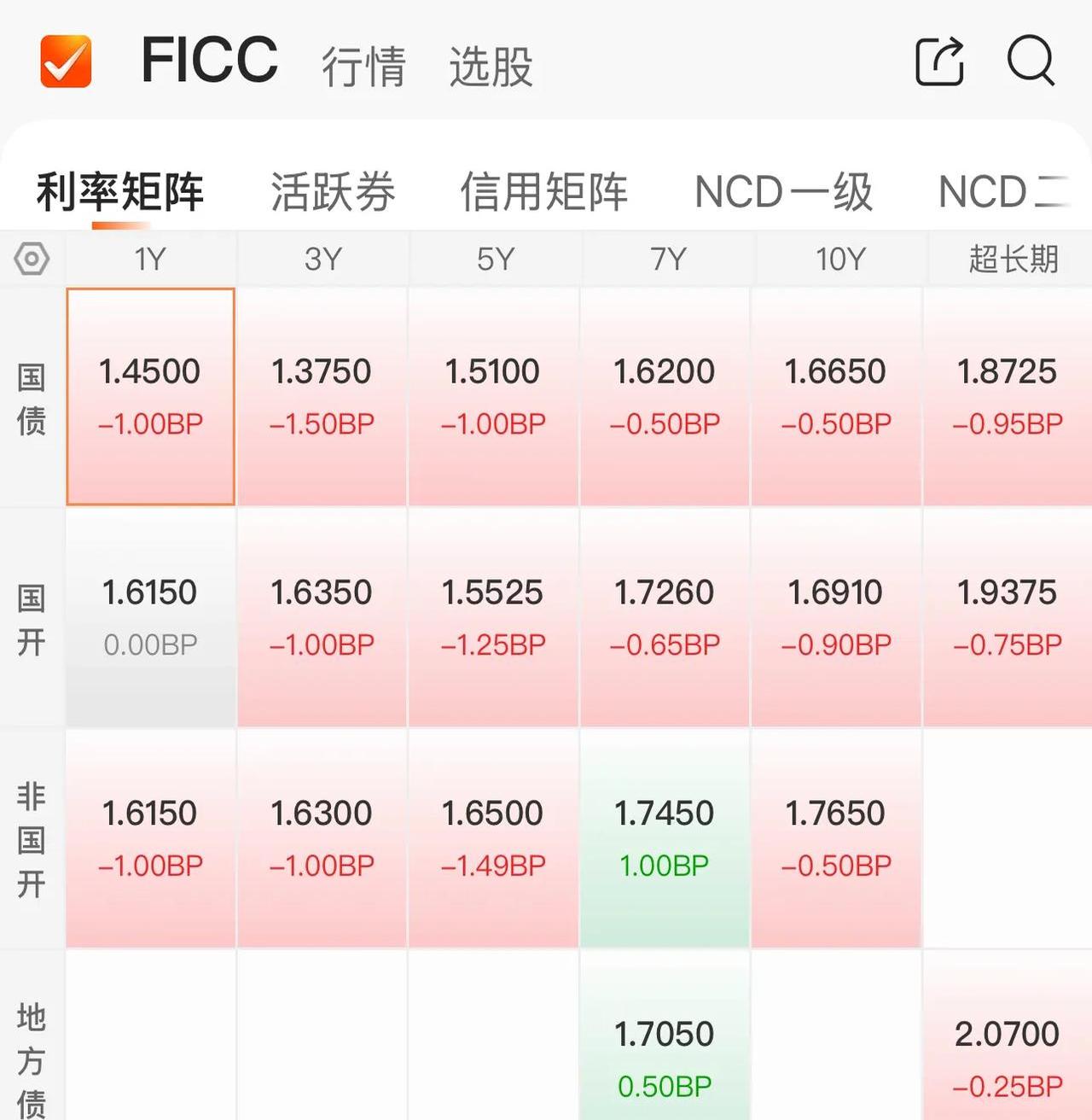 6月9日南航转债上涨0.35%，转股溢价率29.22%
