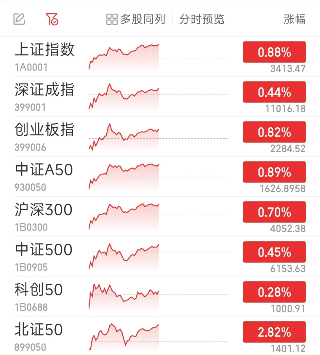 6月9日合兴转债上涨0.44%，转股溢价率6.53%