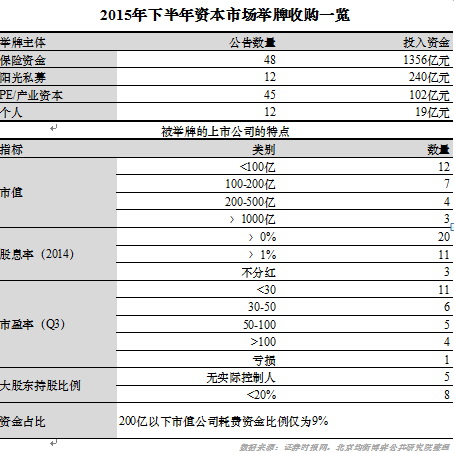 估值整改年中考核在即：理财公司“缩久期”降波动