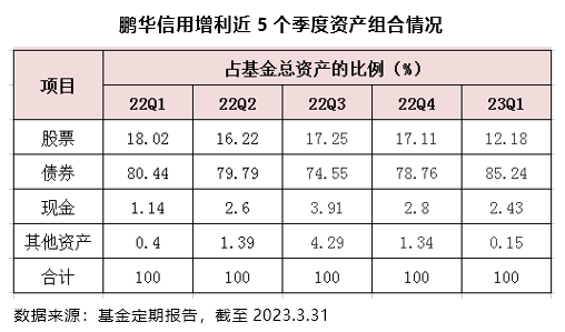 估值整改年中考核在即：理财公司“缩久期”降波动