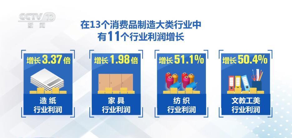政策效应持续释放 发展预期明显回升 5月中国中小企业发展指数升至89.5