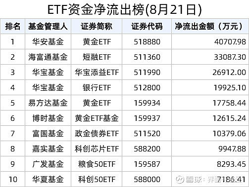 ETF规模速报 | 短融ETF净流入超44亿元，创业板ETF净流出超7亿元