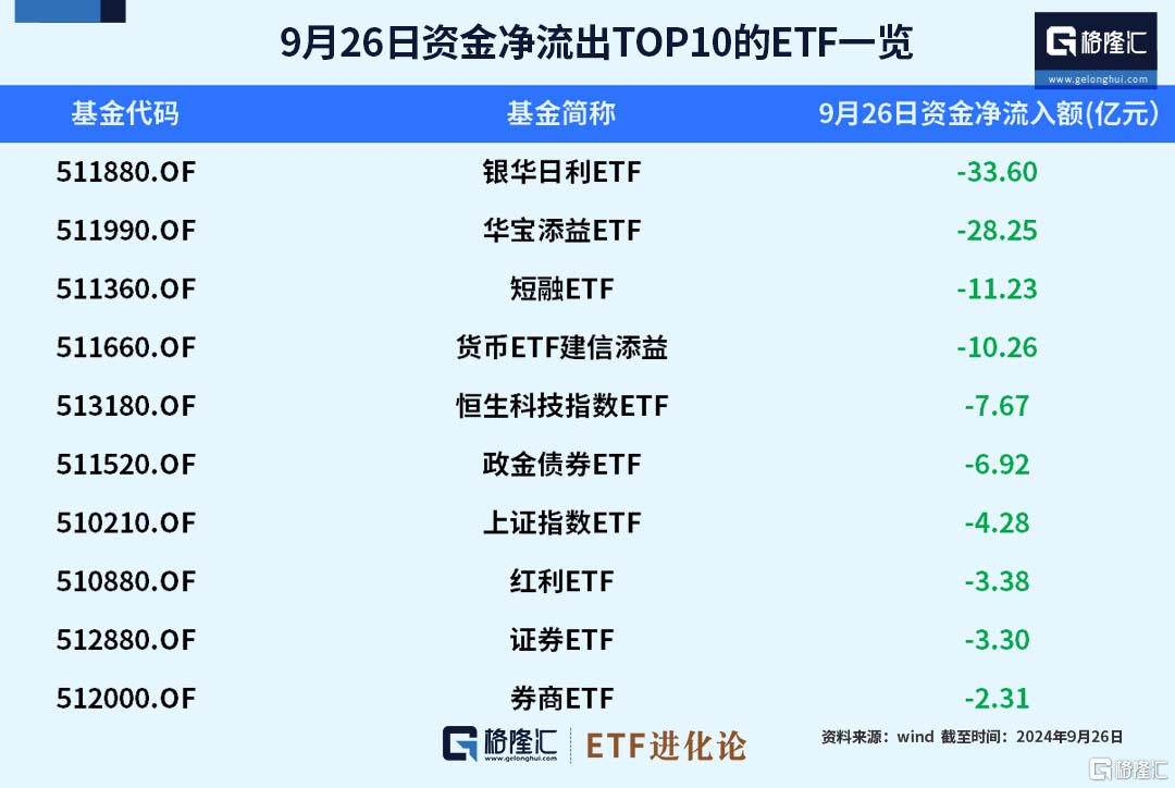 ETF规模速报 | 短融ETF净流入超44亿元，创业板ETF净流出超7亿元
