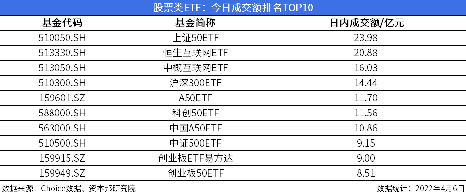ETF今日收评 | 中证2000ETF富国涨超6%，稀土ETF基金、互联网ETF涨超5%
