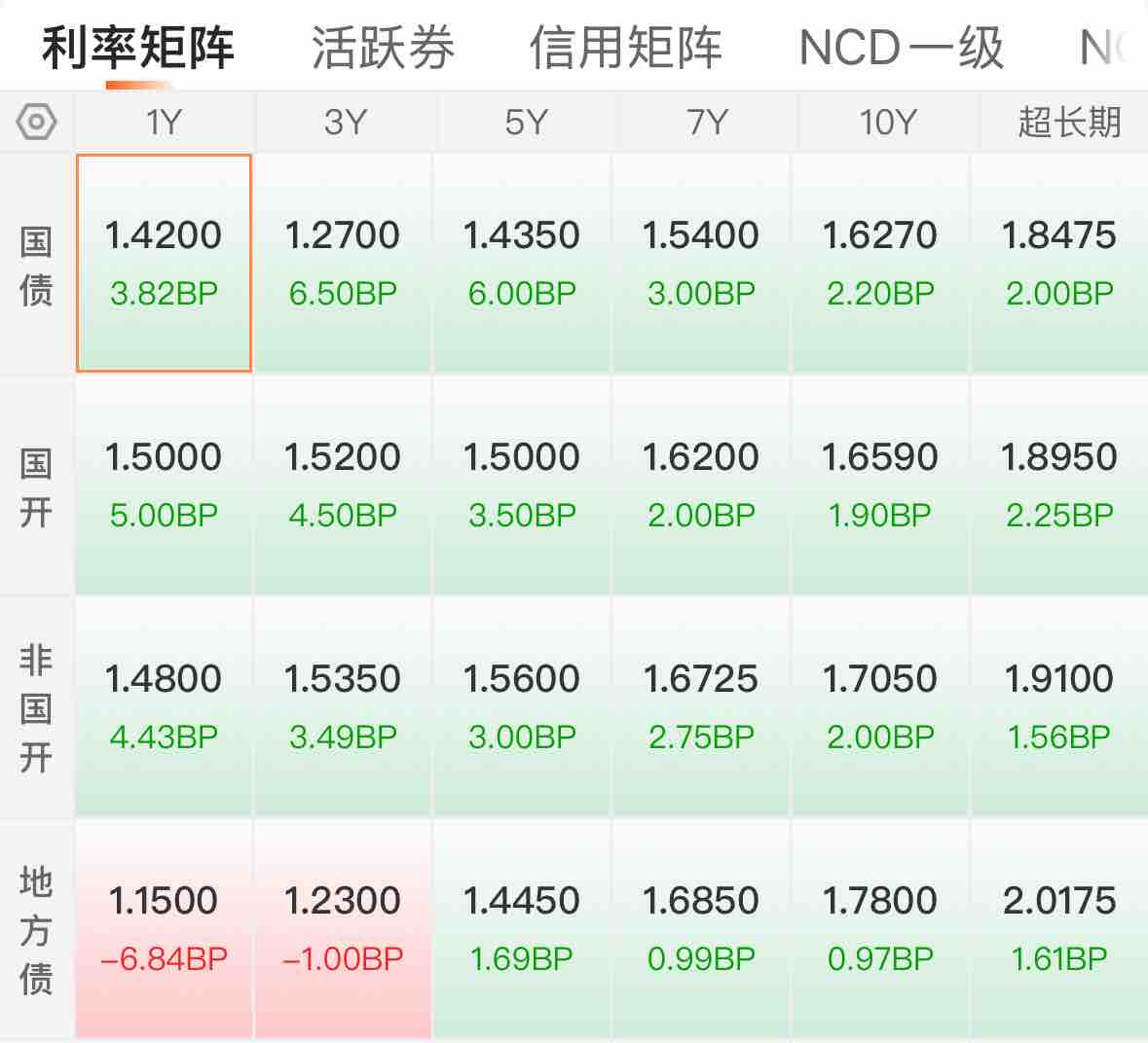 6月10日紫银转债上涨0.07%，转股溢价率39.67%