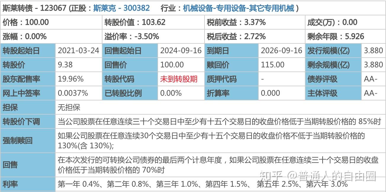 6月10日嘉泽转债下跌0.03%，转股溢价率12.5%