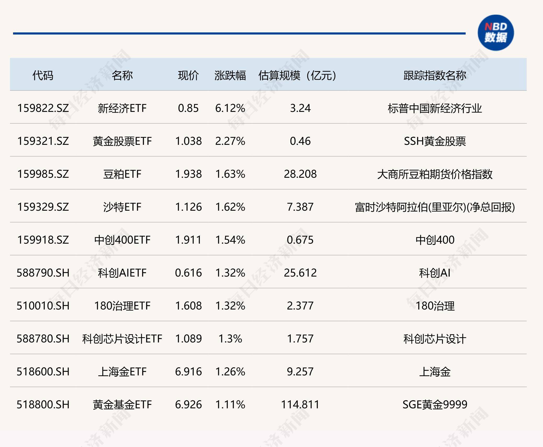 6月10日精工转债上涨0.19%，转股溢价率69.73%