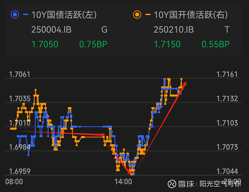 6月10日紫银转债上涨0.07%，转股溢价率39.67%