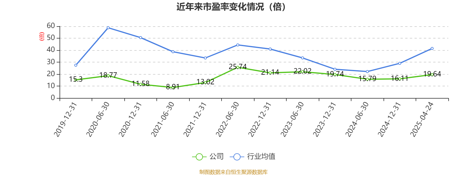 6月10日景兴转债下跌0.64%，转股溢价率13.02%
