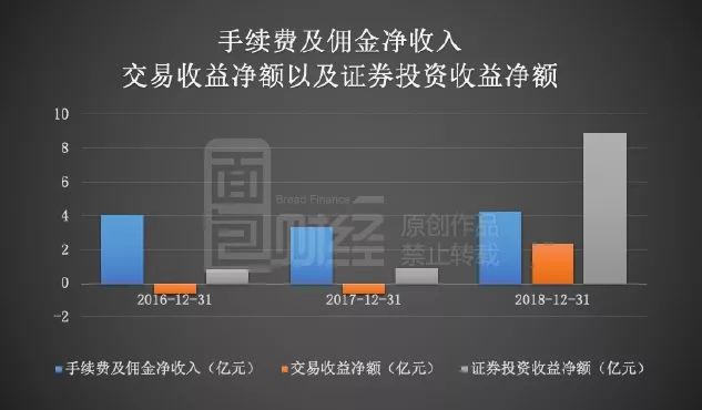 晋商银行净利润上市以来首降 不良贷款集中存隐忧