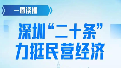 国家发展改革委：深入推进深圳综合改革试点有四方面重要举措