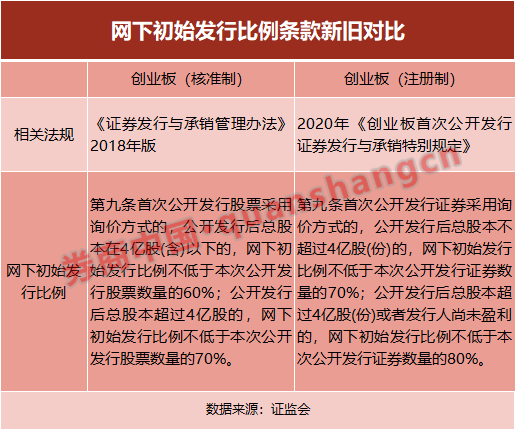 券商IPO业务收费新模式“上线”