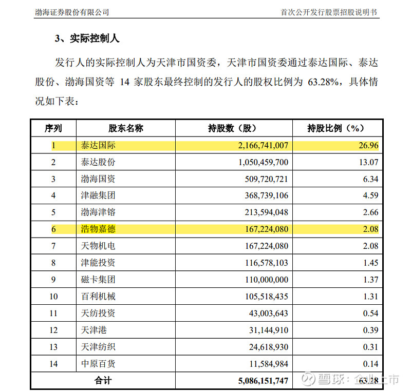券商IPO业务收费新模式“上线”