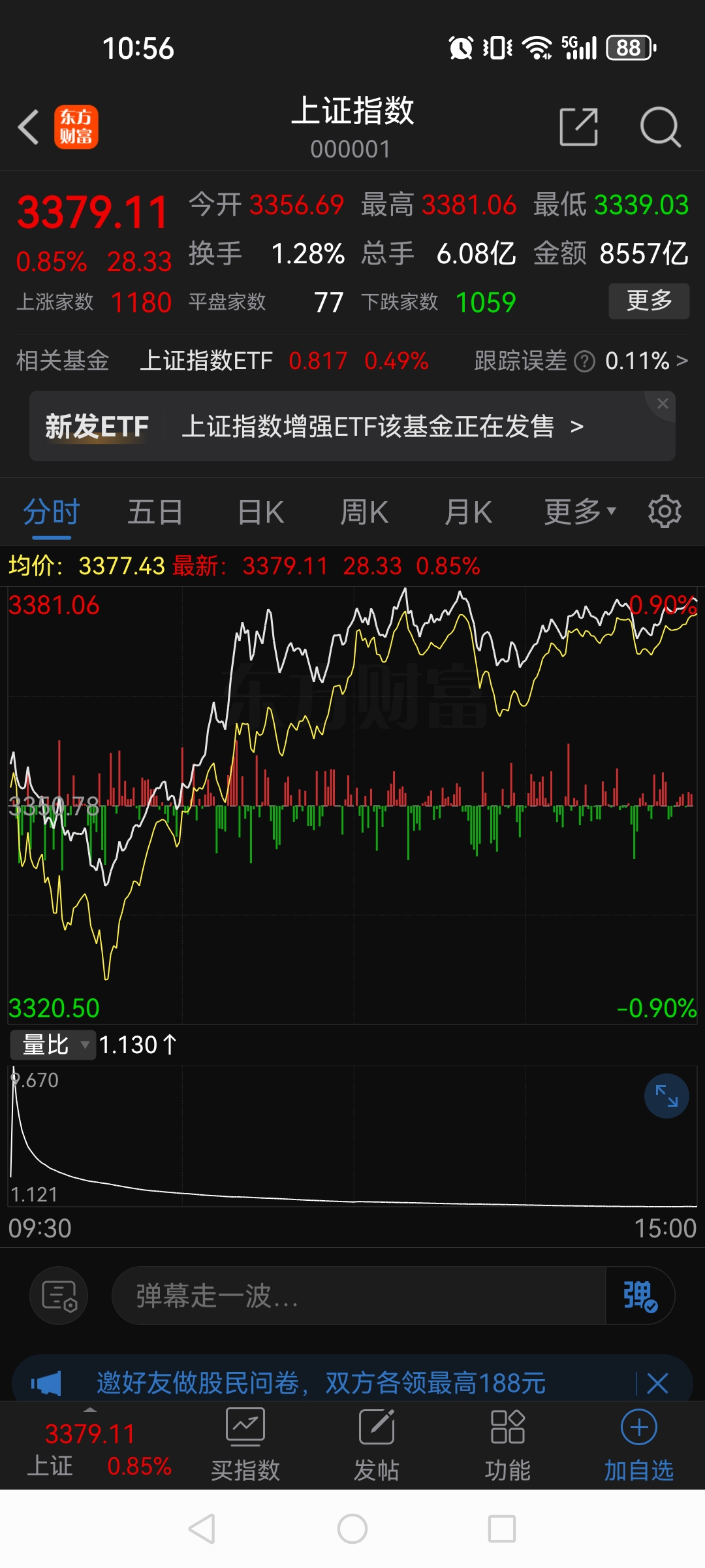 A股市场情绪持续回暖，中证A500ETF南方（159352）涨0.20%