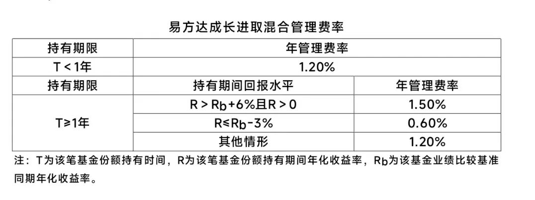 公告速递：易方达全球成长精选混合（QDII）基金调整大额申购业务限制
