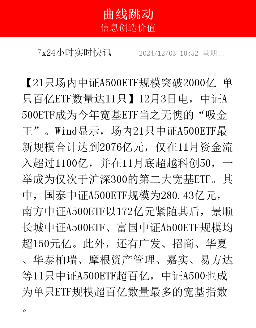 A股市场情绪持续回暖，中证A500ETF南方（159352）涨0.20%