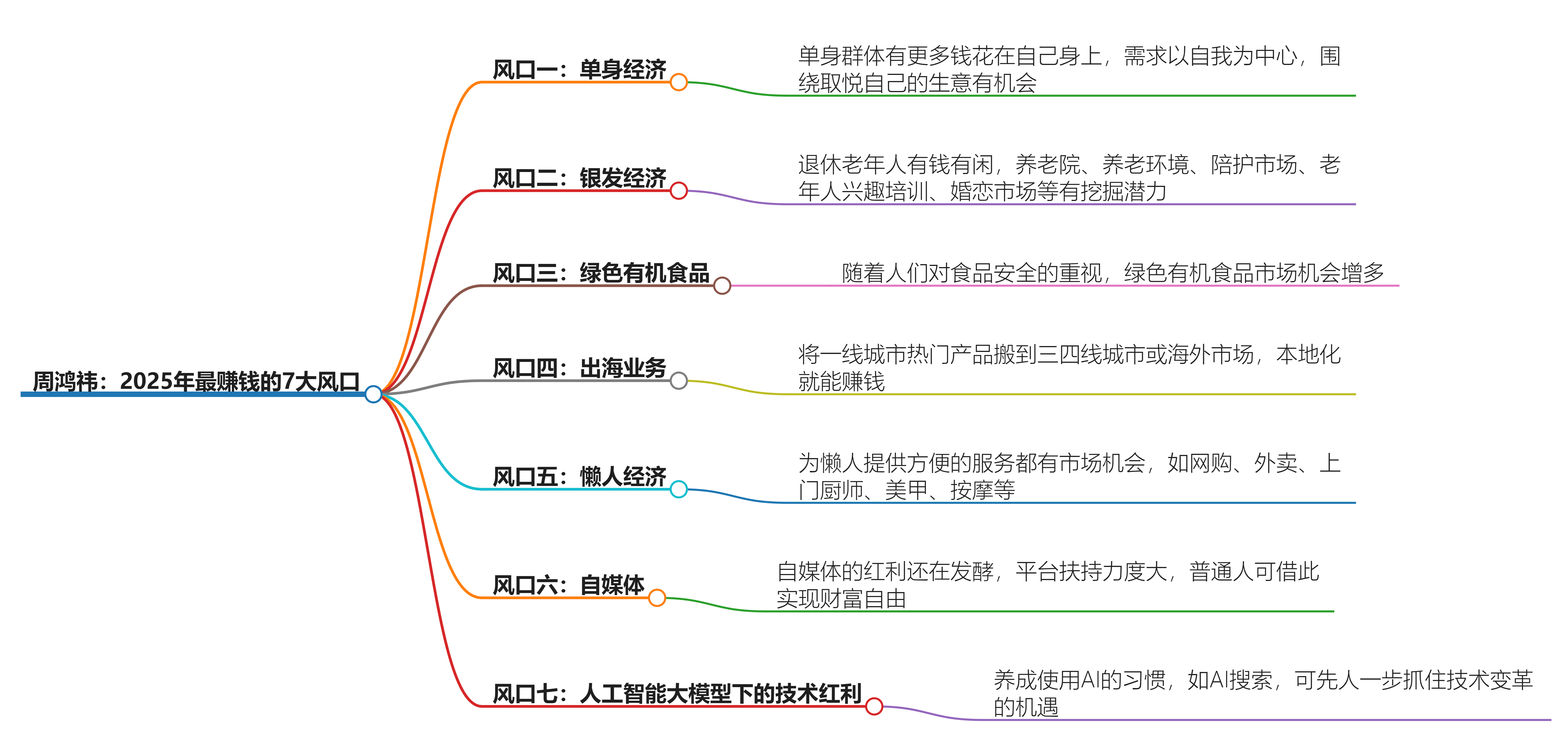 10万亿