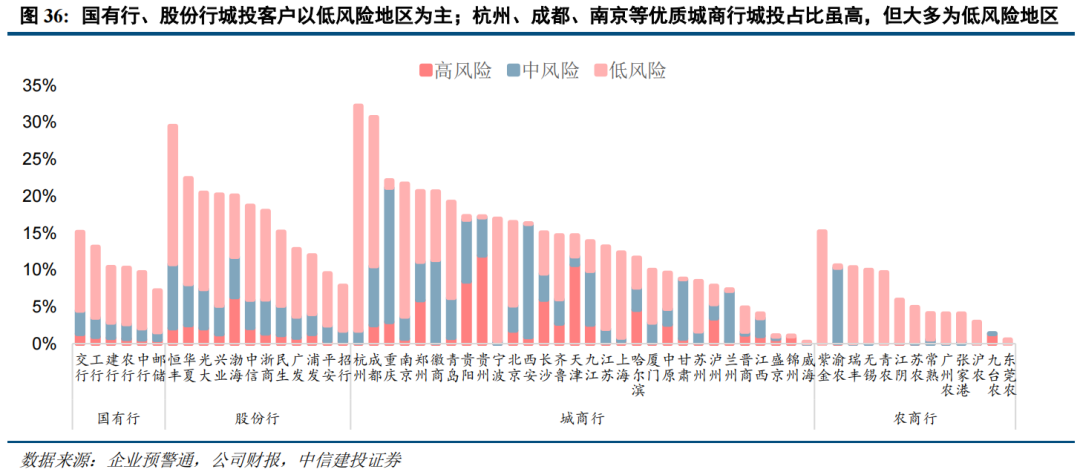 透视中信银行业绩：营收利润“双增” 息差跑赢大市