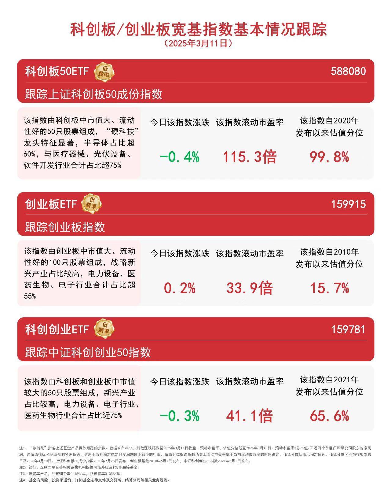 科创200F: 易方达上证科创板200交易型开放式指数证券投资基金上市交易公告书