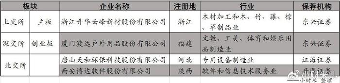 威邦运动沪市主板IPO停滞近两年终撤回 原计划融资9.92亿元