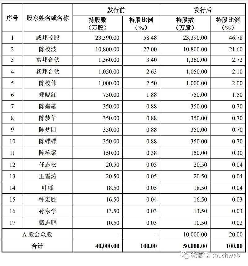 威邦运动沪市主板IPO停滞近两年终撤回 原计划融资9.92亿元
