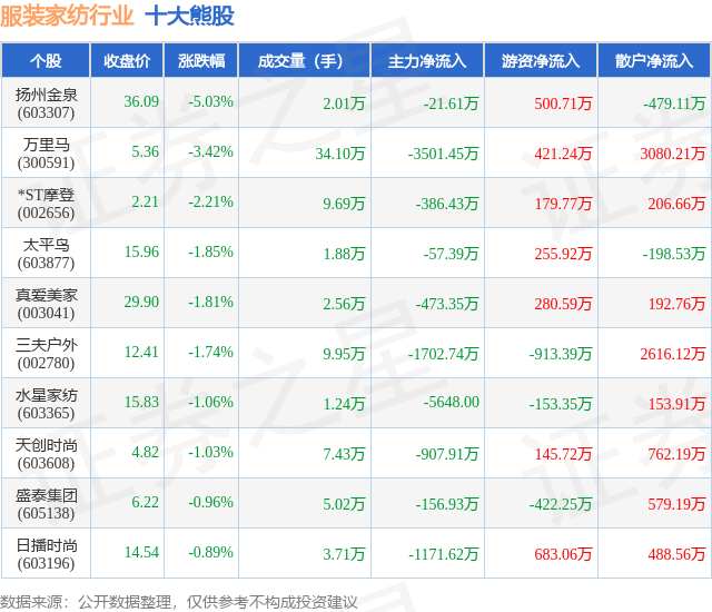 6月12日巨星转债下跌1.56%，转股溢价率36.09%