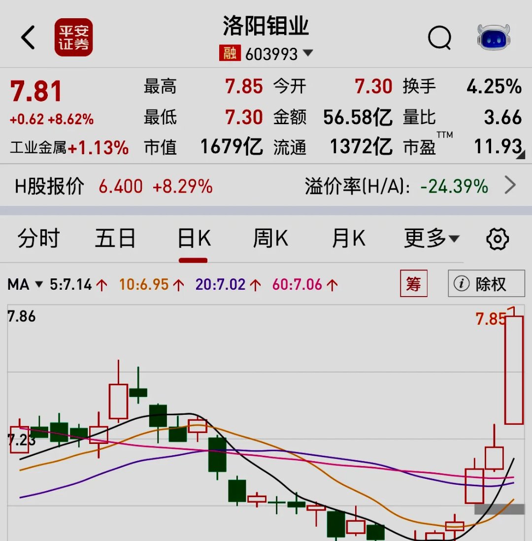 6月12日洛凯转债上涨0.4%，转股溢价率14.29%