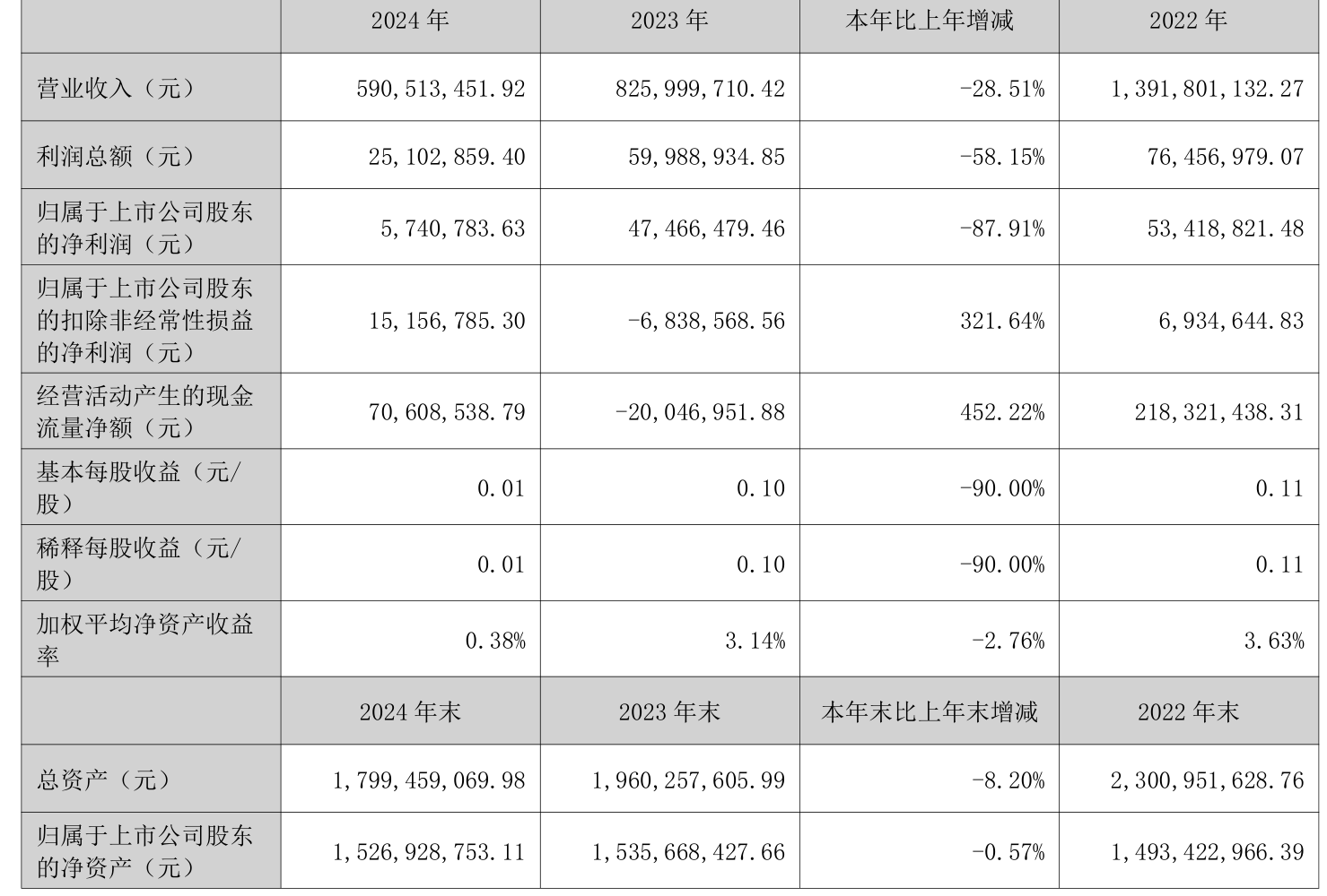 6月12日洛凯转债上涨0.4%，转股溢价率14.29%