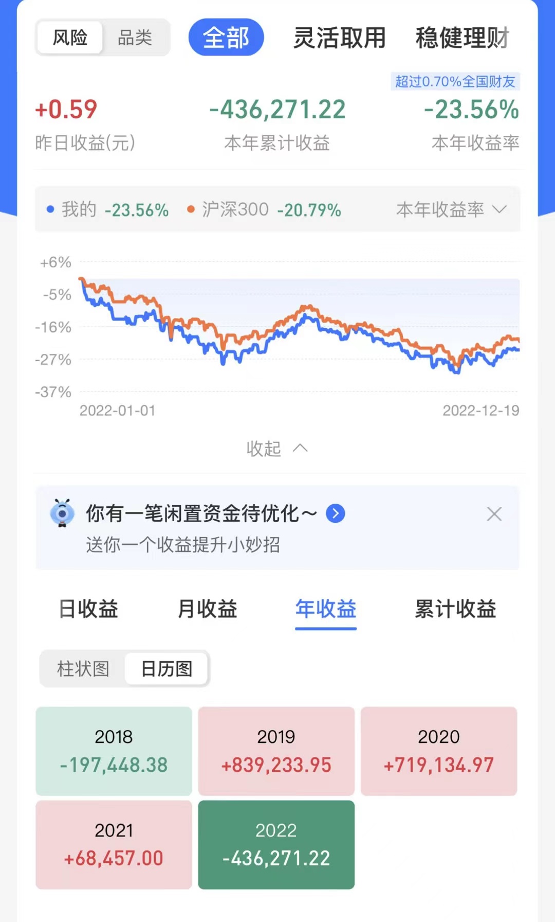 软通动力入选沪深300指数