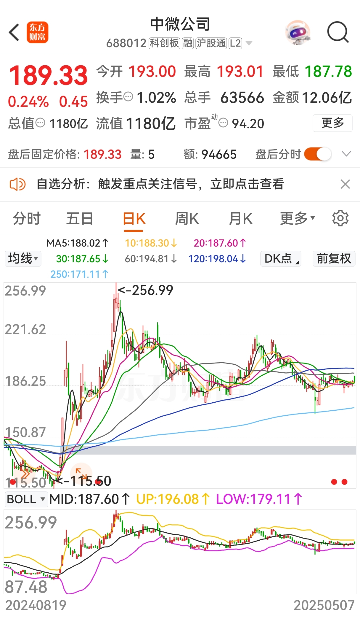 中微公司逐梦全球半导体设备第一梯队