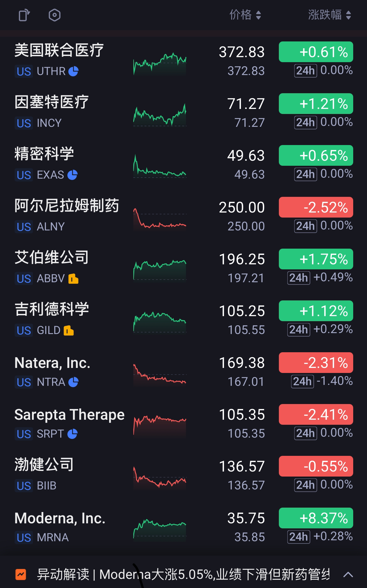 软通动力入选沪深300指数