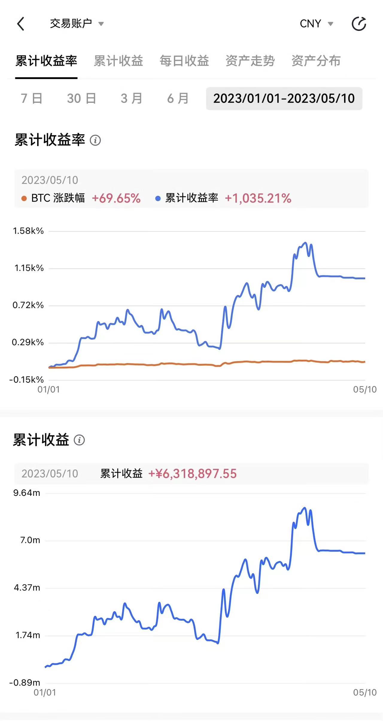 软通动力入选沪深300指数