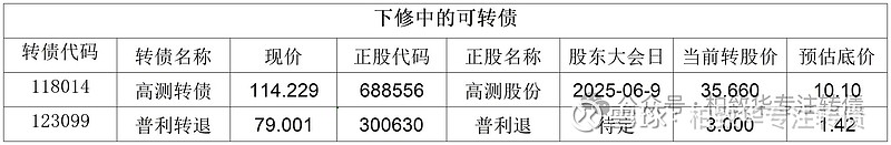 6月12日永22转债下跌0.24%，转股溢价率56.9%