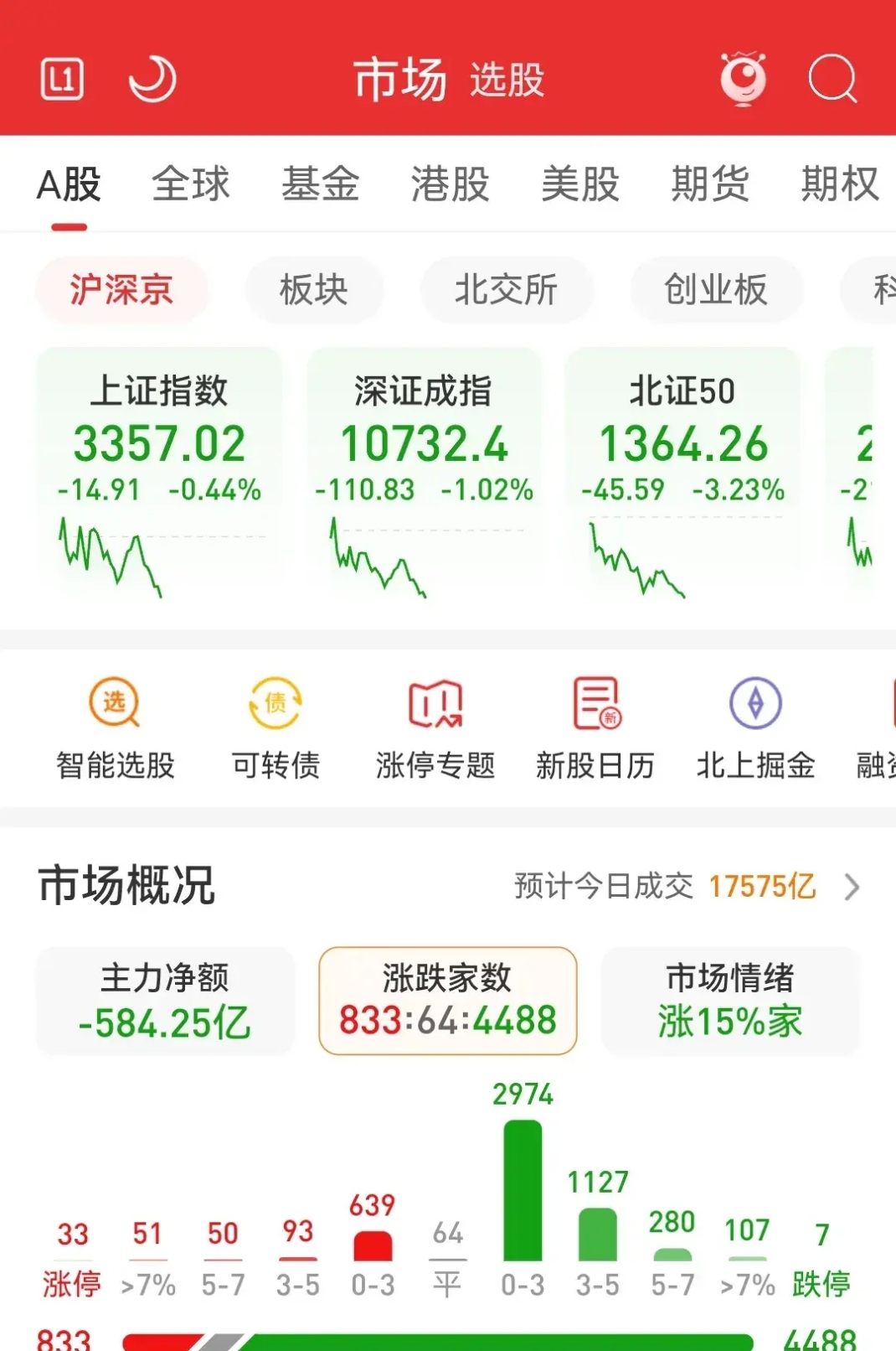 6月12日山石转债上涨0.15%，转股溢价率89.57%