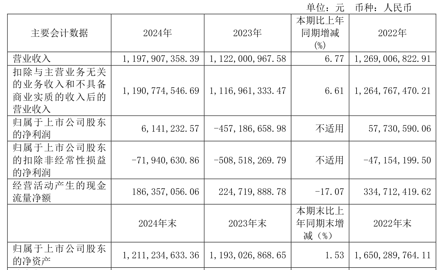6月12日山石转债上涨0.15%，转股溢价率89.57%