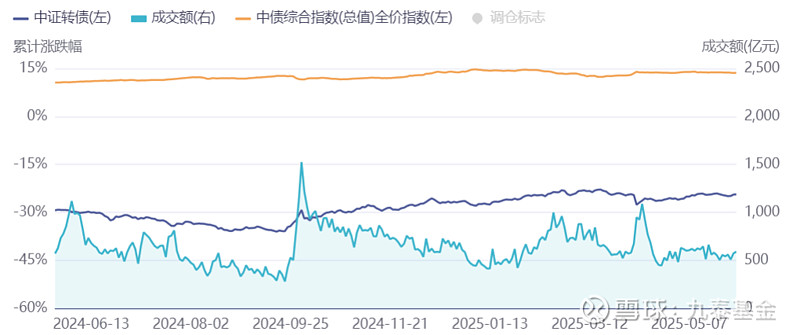 6月12日山石转债上涨0.15%，转股溢价率89.57%