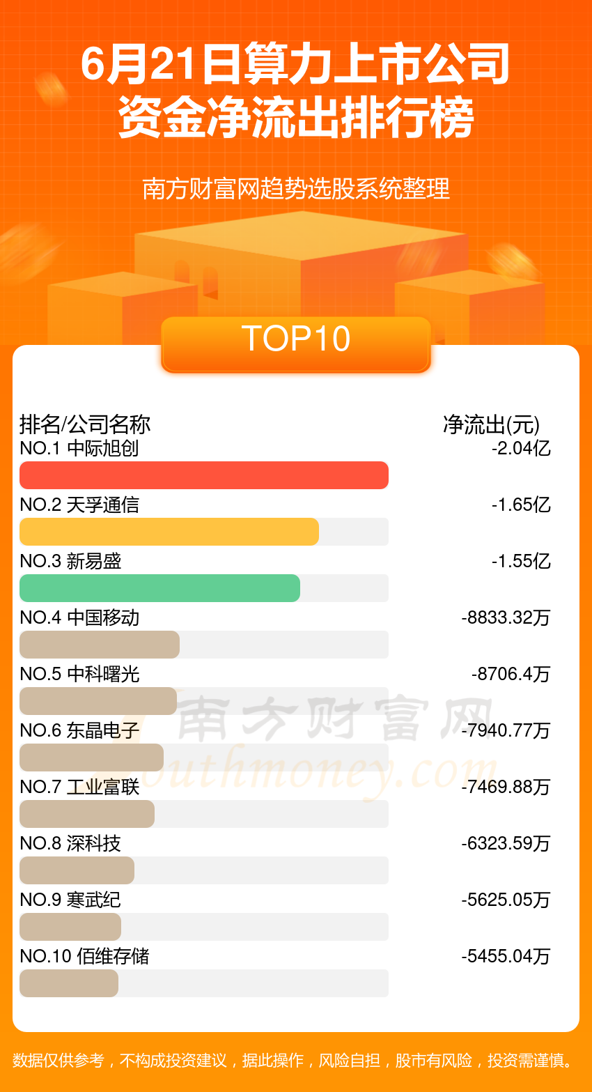 我国智能算力规模将保持高速增长 多家上市公司加大投资