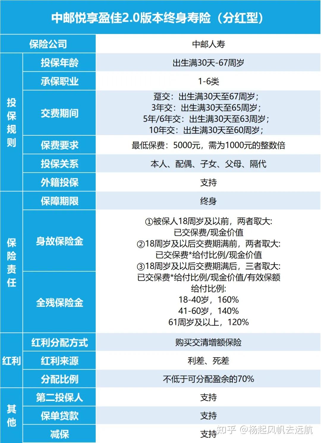 基金分红：国寿安保安泰三个月定开债券基金6月17日分红