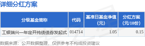 基金分红：国寿安保安泰三个月定开债券基金6月17日分红